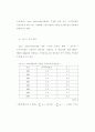 환경변화에 따른 상품개발 리스크관리 74페이지