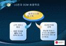 HP의 SCM과 국내 해외의 SCM도입사례 및 발전방향 20페이지
