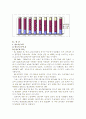 인도의 무역에 관한 연구 6페이지