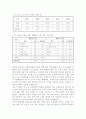 인도의 무역에 관한 연구 16페이지
