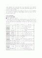 인도의 무역에 관한 연구 19페이지