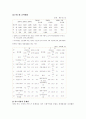 인도의 무역에 관한 연구 26페이지