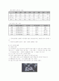 자본주의와 여성문제 9페이지