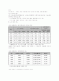 자본주의와 여성문제 12페이지