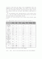 자본주의와 여성문제 19페이지