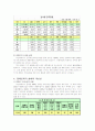 사회문제와 사회복지 - 장애인 문제 5페이지