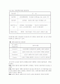 청계천 복원사업 갈등과정과 성공요인 분석사례 12페이지