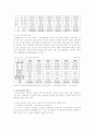 청소년 문제의 원인과 대책 6페이지