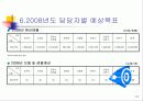 영업계획 세부 실천 보고서 10페이지