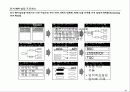 파워포인트 효과적인 보고서 작성법 41페이지