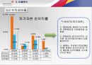 아시아나 항공 경영분석컨설팅. 13페이지