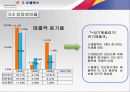 아시아나 항공 경영분석컨설팅. 20페이지