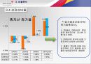 아시아나 항공 경영분석컨설팅. 21페이지