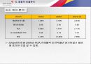 아시아나 항공 경영분석컨설팅. 35페이지