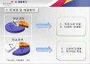 아시아나 항공 경영분석컨설팅. 42페이지