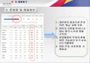 아시아나 항공 경영분석컨설팅. 44페이지