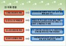 대구시 담장허물기 운동 18페이지