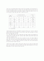 참여예산제도 3페이지