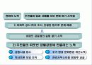 아파트 공동체 운동 4페이지