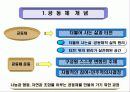 아파트 공동체 운동 6페이지