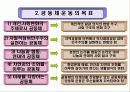 아파트 공동체 운동 7페이지