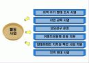 아파트 공동체 운동 23페이지