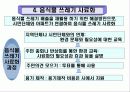아파트 공동체 운동 32페이지