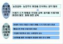 아파트 공동체 운동 33페이지