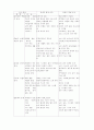 노인문제와 노인복지의 문제점 및 대책방안 3페이지