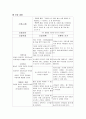 기관지천식 9페이지