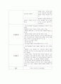 기관지천식 10페이지