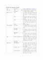 기관지천식 13페이지
