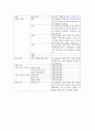 기관지천식 14페이지