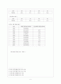 일본의 경제침체와 한국 경제발전 방안 6페이지