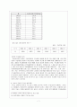 일본의 경제침체와 한국 경제발전 방안 8페이지