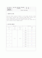 절삭저항 결과레포트 1페이지