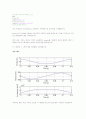MATLAB으로 분석한 슬라이더 크랭크 3페이지