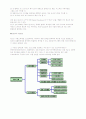 PLC(programmable logic control) 2페이지