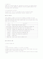 PLC(programmable logic control) 5페이지
