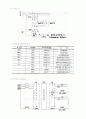 PLC(programmable logic control) 6페이지