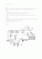 PLC(programmable logic control) 7페이지