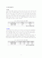 인도 경제 정책의 현황 및 전망 4페이지