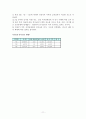 지방행정론 - 지방정부의 인사행정 레포트 13페이지
