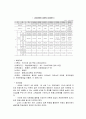 지방행정론 - 사례분석을 중심으로 본 지방정부의 재정운영과 문제점 레포트 19페이지