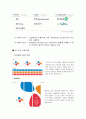 제일제당(CJ)의 광고전략 DECOMAS, CI 5페이지