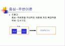 종속이론(Dependency Theory), 제3세계 19페이지