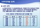 중국 경제의 이해와 우리의 대응.ppt 11페이지