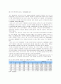[시장조사론]폴리에스터 섬유시장의 현황 및 전망 분석(A+리포트) 13페이지