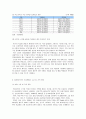 [시장조사론]폴리에스터 섬유시장의 현황 및 전망 분석(A+리포트) 14페이지