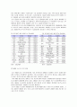 [시장조사론]폴리에스터 섬유시장의 현황 및 전망 분석(A+리포트) 16페이지